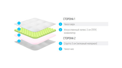 Купить Relax ППУ Strutto 6